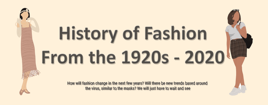 History of Fashion